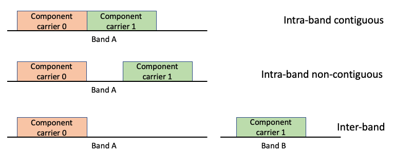 CA_types