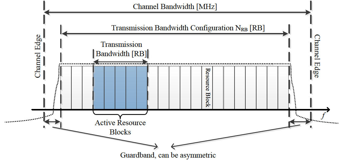 Bandwidth
