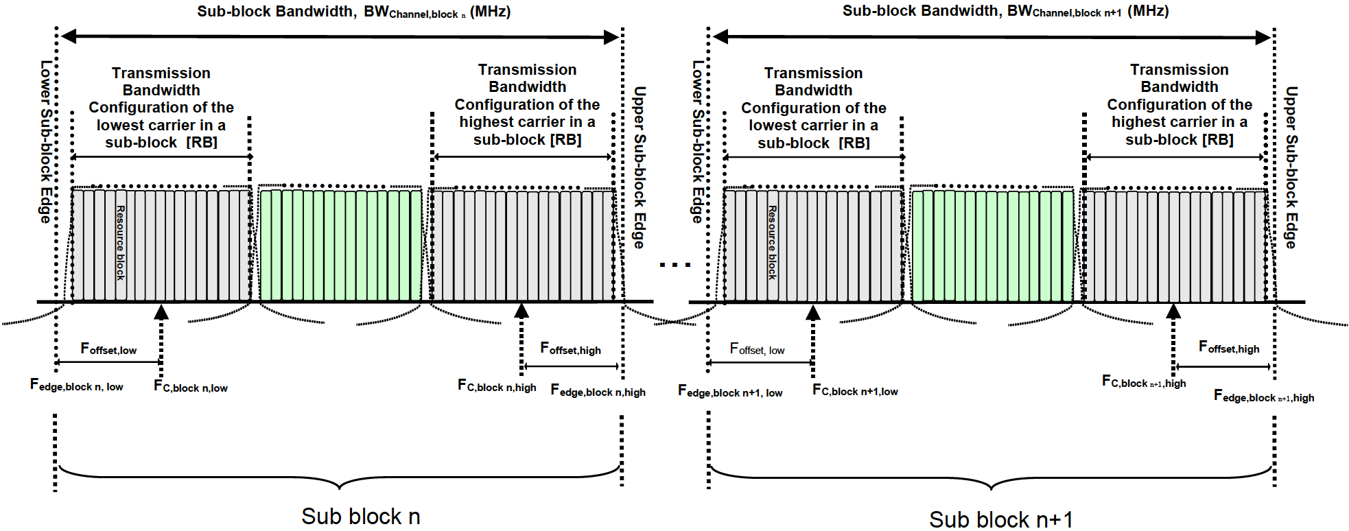 intra-band non-contiguous CA