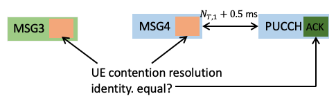 contention resolution