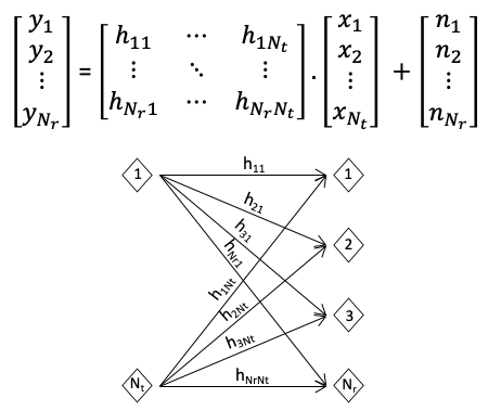 equalization