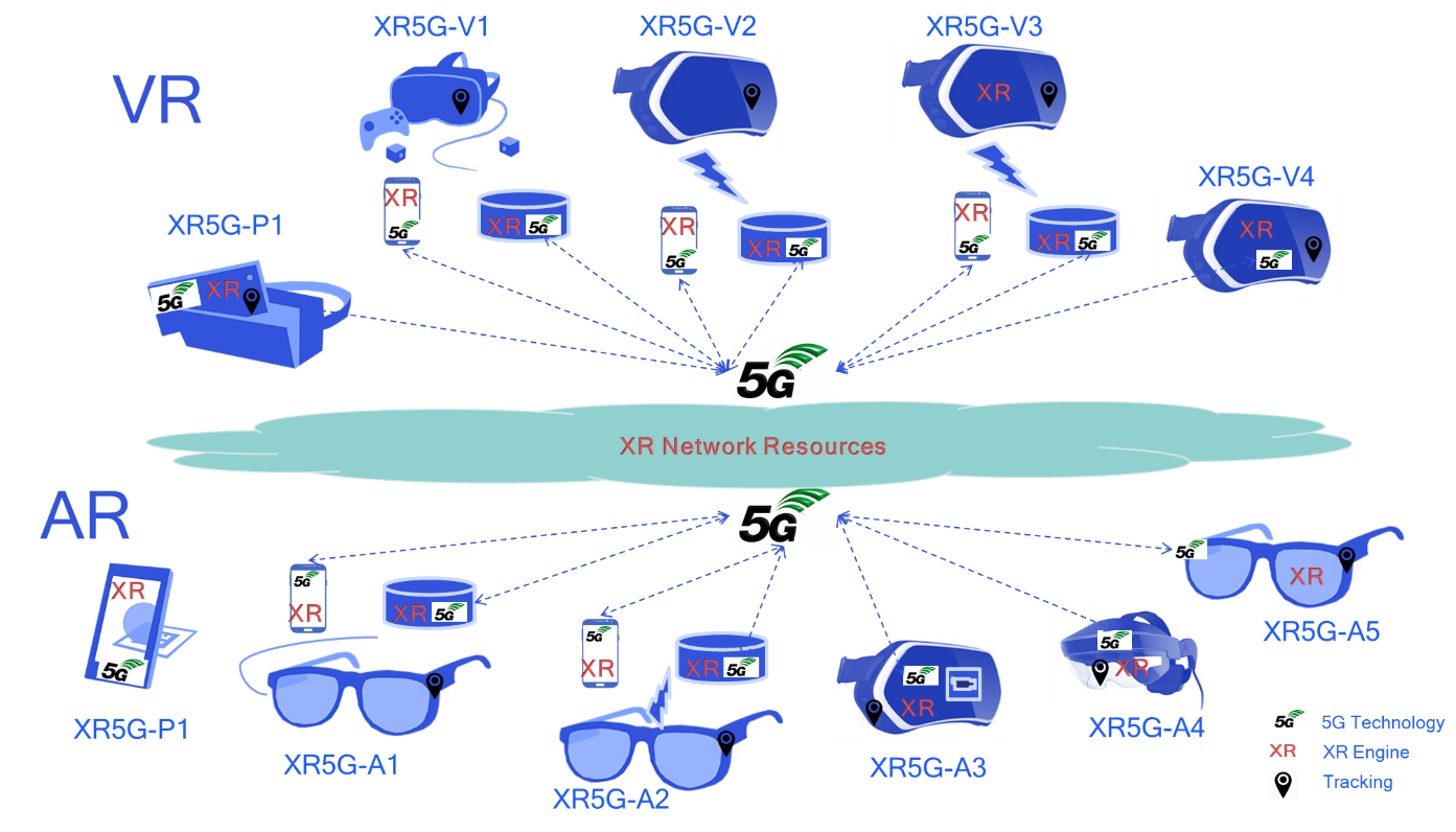 XR form factors