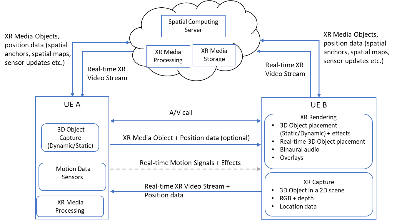 realtime sharing