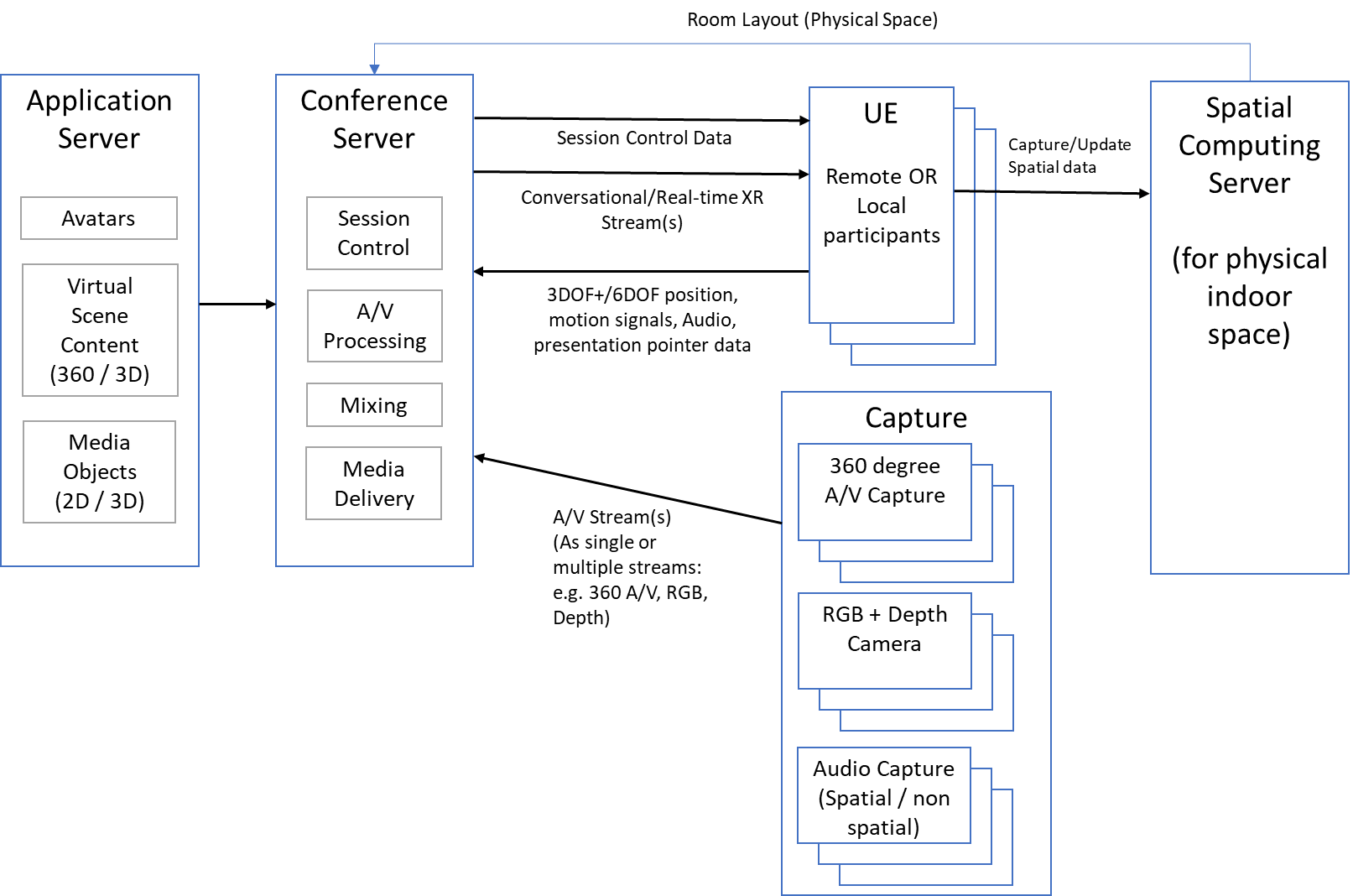 xr conference