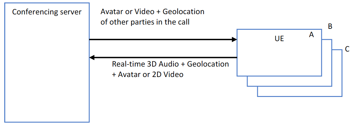 multiparty call