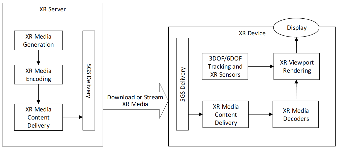 viewport independent delivery