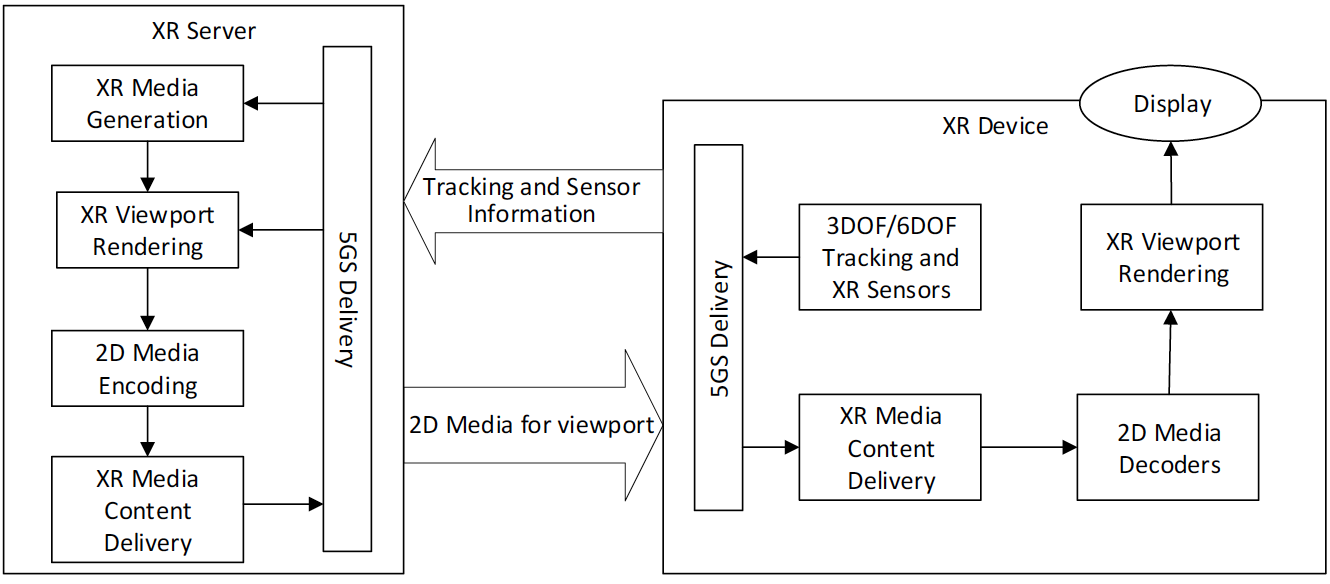 Viewport rendering in Network