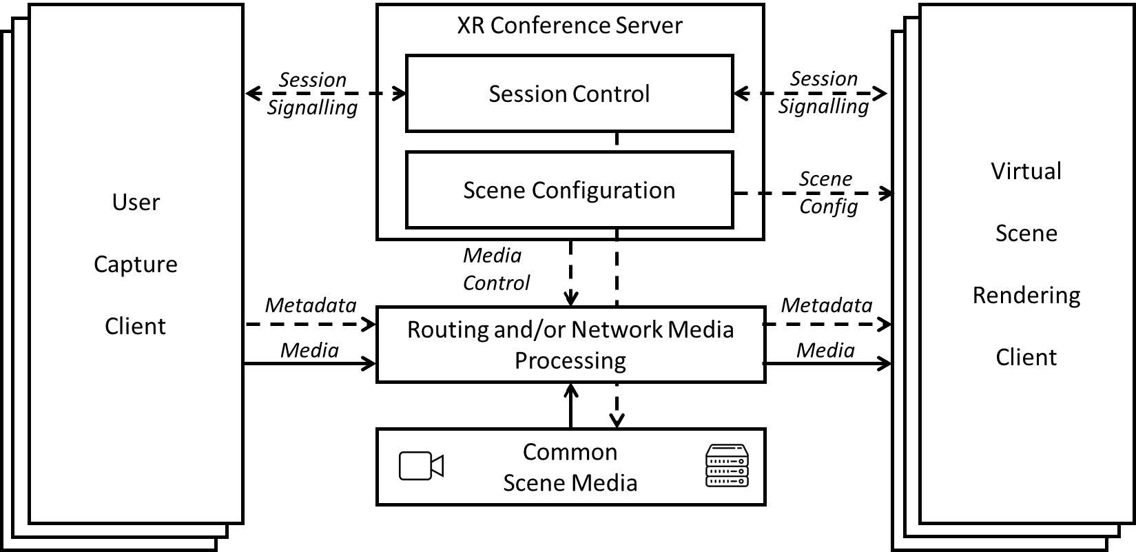 xr conversation